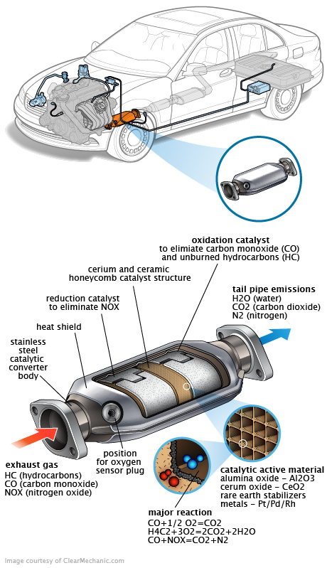 See U053D repair manual