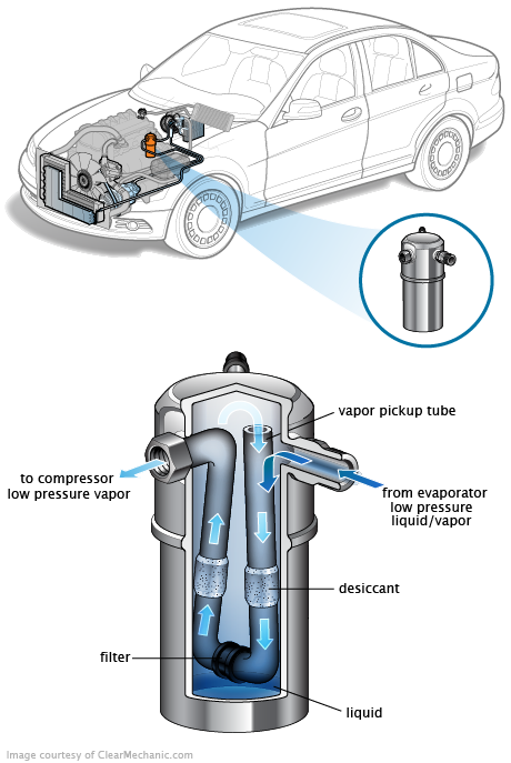 See U053D repair manual